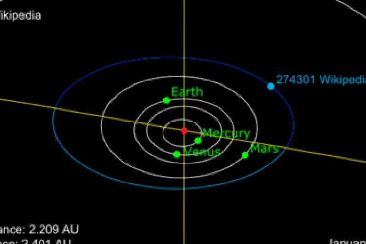 A Wikipédiáról neveztek el egy kisbolygót